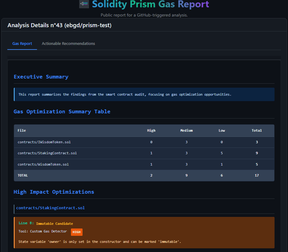 Detailed gas optimization report showing a summary table and a list of all findings.